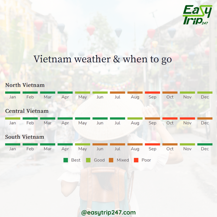 What-is-the-Weather-Like-in-Vietnam-Throughout-the-Year-2